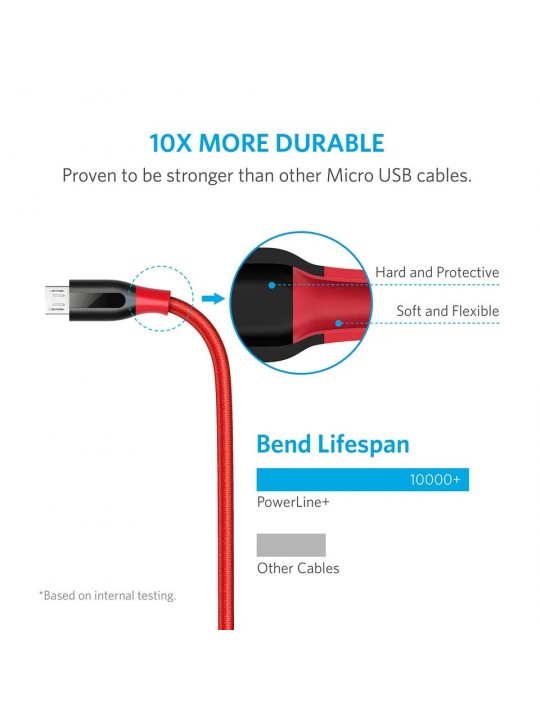 Anker Powerline Plus Micro USB