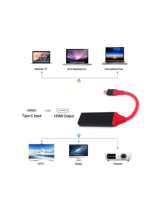 USB 3.1 Type C to HDMI Adapter VUH-05